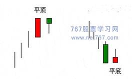 :杨凯：技术指标分析  平顶平底_