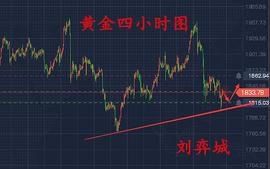 MAC:刘弈城：1.18提前休市黄金走势分析 原油白银最新操作思路_520