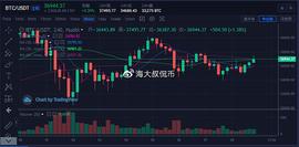 BTC:海大叔：币圈回调结束    拉升在即_ETH