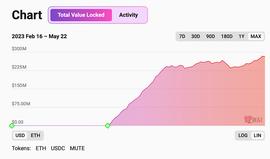 SYNC:LD Capital：Zksync 主网上线两月，生态发展情况报告_SYN