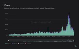 TIMI:Token Terminal：深度分析 L1 和 L2 的经济模型及运营原理_Optimism