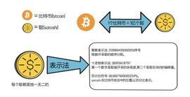 NSC:Cregis Research：解读 BRC-20 的前世今生_EFI