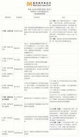 OPS:一文讲透香港虚拟货币交易所持牌制度_sfc币最新消