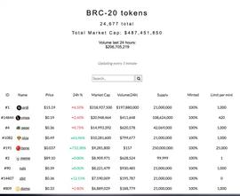 LID:莱特币 LRC-20 协议，能否复刻 BRC-20 的成功？_brc20sats币