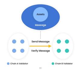 BOO:Bool Network：跨链桥中的六边形战士_BOOL