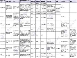 COIN:跨链聚合发展近况简析_kucoin怎么提现