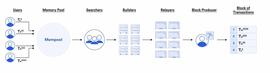 区块链:MEV 与 Flashbots ：与众不同的 DeFi 故事_COIN