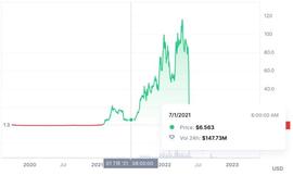 TER:被迫退出美国市场、遭 Terra 集体诉讼，Jump Trading 遭遇滑铁卢_UNA