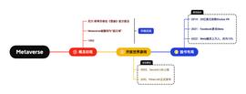 UADA:拥抱 Web2 和真实资产，探索 MUA DAO 的交互元宇宙世界_LEO
