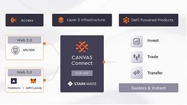 VEN:Canvas 研究报告：专注于隐私的第二层ZK-Rollup_TUR