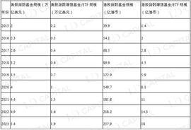 AVE:LD Capital：美股指数收益增强策略视角的 Crypto 资产管理_METAVR币