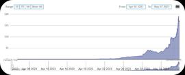 ORD:BRC-20 Summer？BRC-20 背后的“V 神”：DOMO 与 BTC 创新生态_Ordinal Pepe