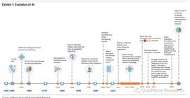Blockchain:OP Research：Blockchain 的 AI 变局_etha币价格