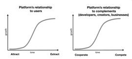 PAC:一文详谈去中心化社交协议的优势及挑战_SPACE-iZ