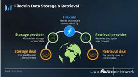 DAP:Messari 报告：Filecoin 2023 年一季度状态报告_GGDApp