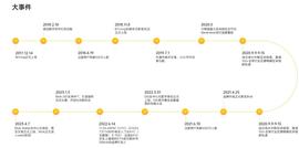 TOK:Web3 社交平台 Btok 发布 2023 年全新战略路线图_WEB3