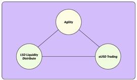 ADA:解读 LSDFi 协议Agility：上线两周，代币狂涨20倍_cardano