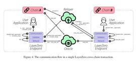 ERO:从跨链到全链，LayerZero 正在成为未来全链生态系统的基础网络结构_ZERO