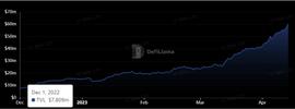 Bixin Ventures: 我们为什么投资 Pendle？
