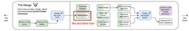 END:Bixin Ventures：以太坊 Shapella 升级可以给我们带来哪些期待？_TokenPocket
