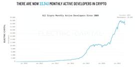 ETH:追踪加密货币开发者：对 2.5 亿份代码的指纹识别_BLU