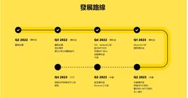 FTX:AvatarDAO：音乐 NFT 交易平台和多合一应用 Muverse 项目研报_Rug Busters