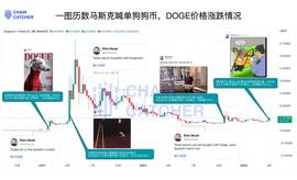 DOG:一图历数马斯克公开喊单狗狗币过往_DOGEBROS