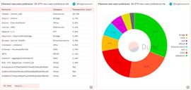 VAS:TokenDance 华人之声:如何找到鸟瞰视角观察链上动态?_TOKEN