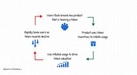 NEPT:解析聚合器赛道现状：Li.Fi 有哪些优势？_nem
