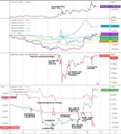 LUS:复盘 USDC 脱锚风波中的危与机_frax币价格