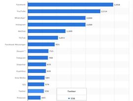 WEB:AC Capital：如何打破社交疲劳？探究 Web3.0 社交产品的现状和未来_SOC