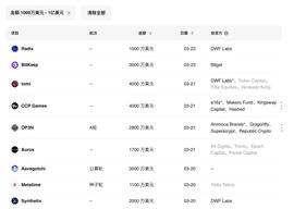 ENT:上周加密市场共发生 17 起公开融资事件，8 个项目融资额超 1000 万美元 | 投融资周报_bitvenus下载