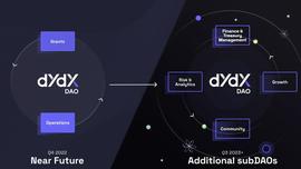DXD:从 dYdX 最新提案看社区治理和 DAO 的共识创建_bat币总量多少