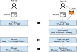 AMA:区块链的五大商业模式：代币、BaaS、P2P、节点聚合器和网络费用收入_TON