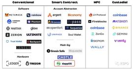 SUI:Web3 交互门户：从 Metamask 到操作系统_APT
