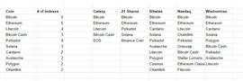 PRE:从指数角度分析，哪些代币可能被批准香港散户购买？_DEFI100Farm Token