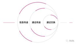 WEB3:Paka Labs 万字报告（1/4）| 将孤岛连成大陆：跨链技术及应用形态全景图_web4币怎么样
