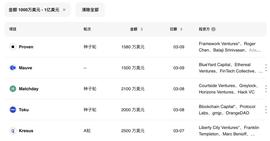 ITA:上周加密市场共发生 16 起公开融资事件，市场情绪遇冷 | 投融资周报_BABYSAITAMA价格