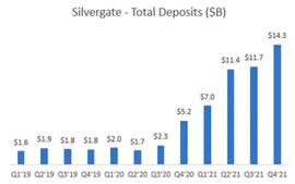 VER:解密 Silvergate 与硅谷银行危机：一场美元加息周期下的豪_Basilisk