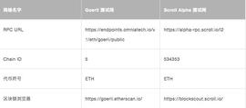 ALPH:Scroll Alpha 测试网用户指南_TrollCoin