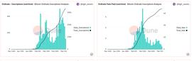 DINA:veDAO 研究院:全面解读比特币?NFT 生态_比特币局为什么不抓