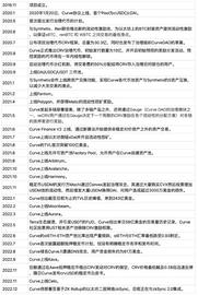 TREASURE:解读 Curve 流动性市场业务现状、生态发展、护城河及估值对比_SURE