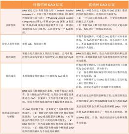 ROLL:DAO 监管拐点出现？美两州法案出台引争议_ROL