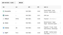 WEB3:本周加密市场共发生 28 起公开融资事件，市场情绪趋于平稳 | 投融资周报_UMB