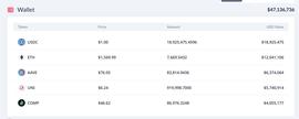 AIN:数据：与 IOSG Ventures 有关联的地址在 2022 年低买高卖获利 3600 万美元_austinchain