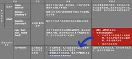 CHA:LSD 暗藏“七重收益”，APR-War 终局为 TVL 10X 增长_chatcoin币还有救吗
