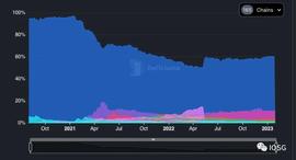 UNI:ZK 跨链通信协议：安全低成本构建全链 DApp 的未来_Uniswap Wallet