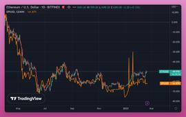 EFI:DeFi 研究员：简析 4 个值得关注的链上指数协议_IND