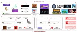 TREASURE:GameFi 里的 4399，?Magic 会是下一个任天堂吗？_SURE币
