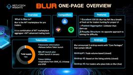 ALPHA:Blur 交易量猛增，NFT 市场迎来新的变局者_PHA